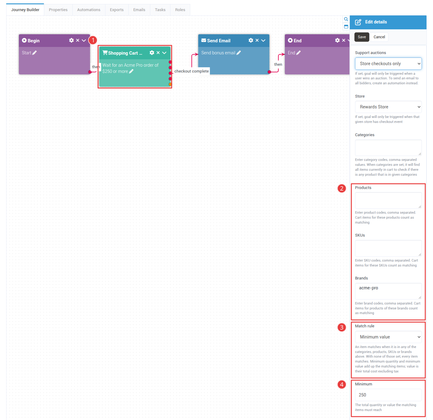 A journey with Begin, Shopping Cart Goal, Send Email and End nodes, with the Shopping Cart Goal settings open showing Brands set to acme-pro, Match rule set to Minimum value and Minimum set to 250