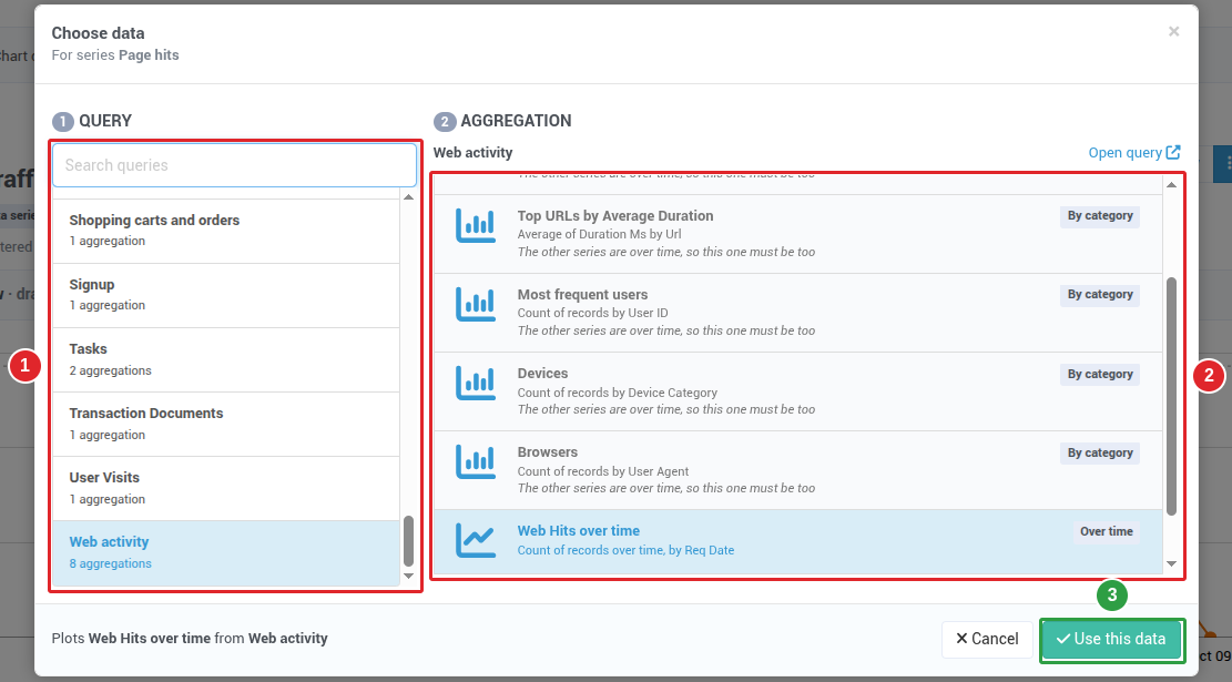 The Choose data window, with the query list, the chosen query's aggregations and the Use this data button numbered