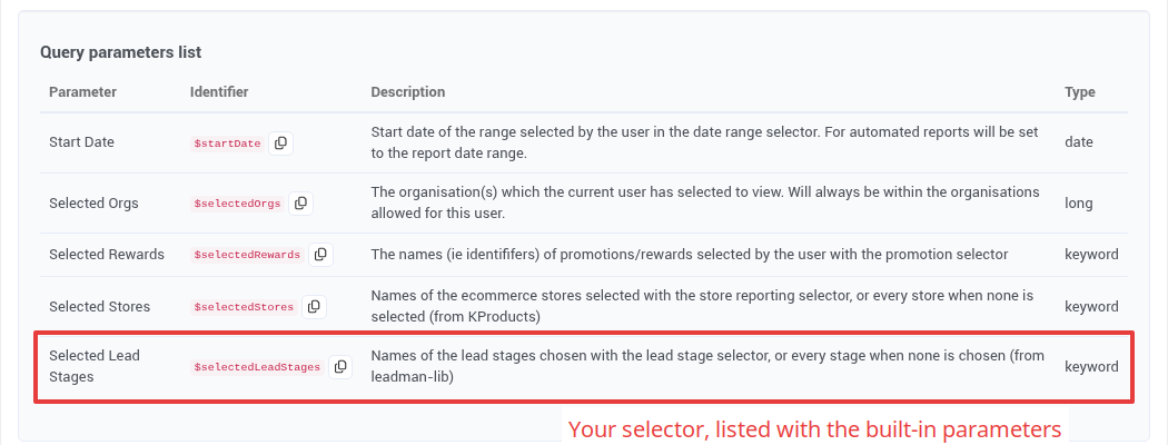 The query parameters list including $selectedLeadStages