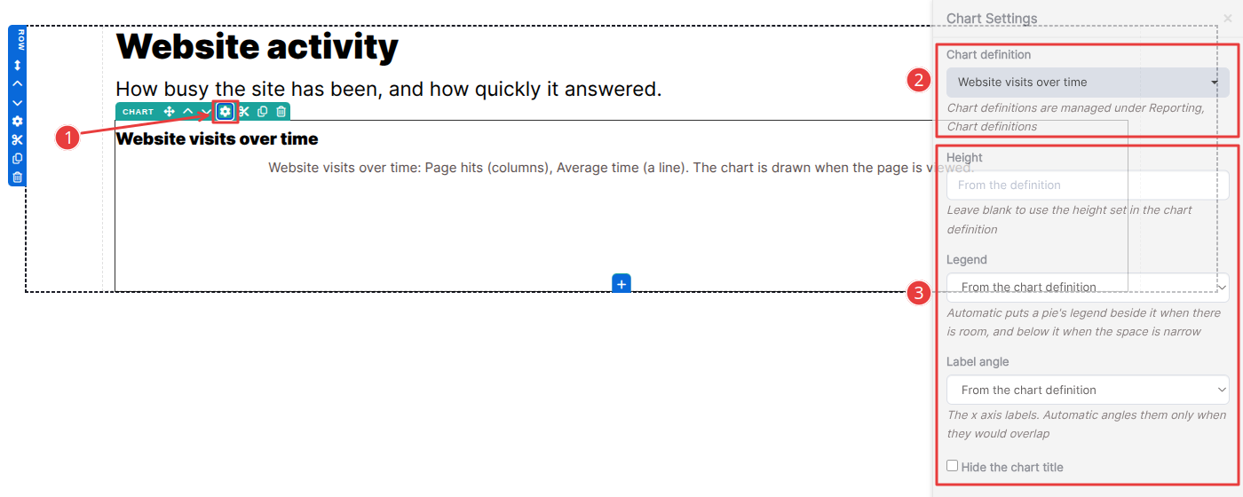 The content editor with the chart component selected and its Chart Settings panel open