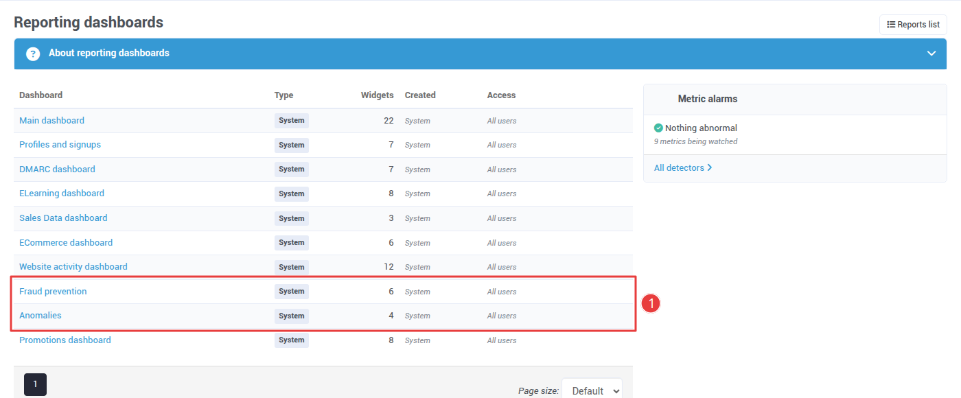 The Reporting dashboards list, with the Fraud prevention and Anomalies dashboards highlighted