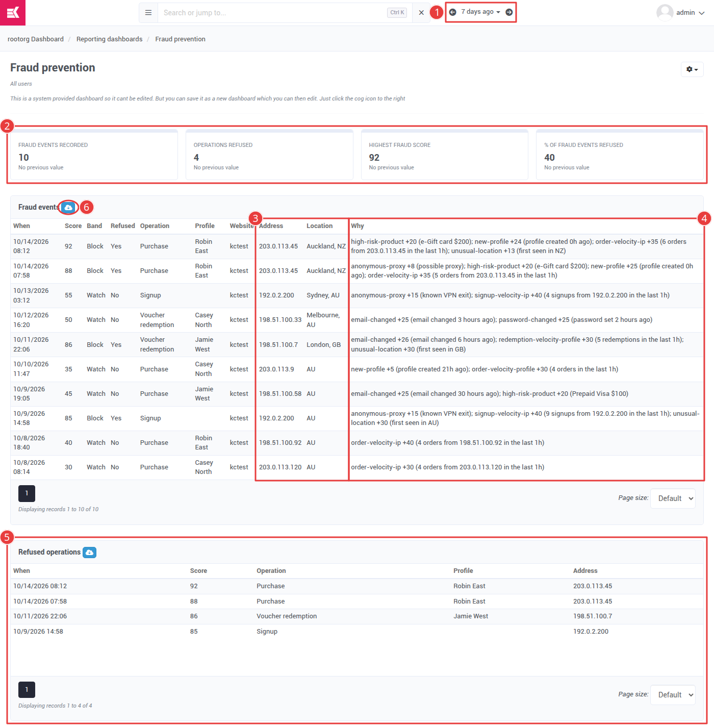 The Fraud prevention dashboard: four metric cards, the fraud events table and the refused operations table