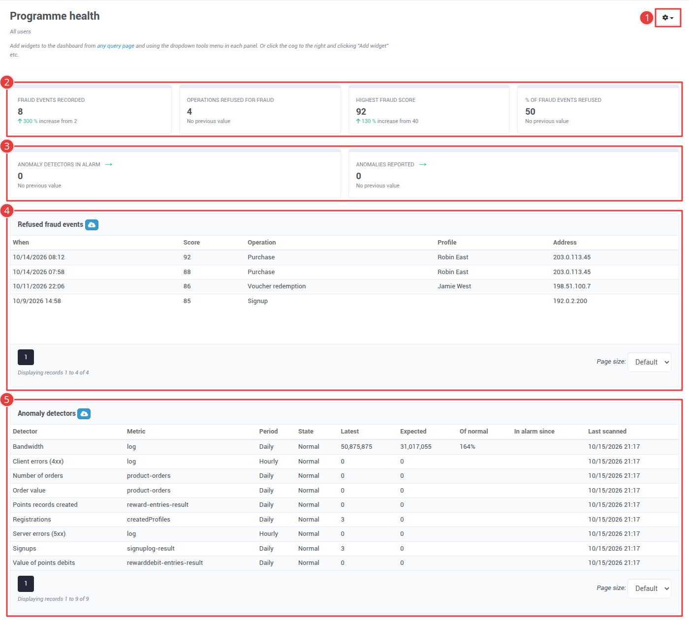 A custom Programme health dashboard with fraud metrics, anomaly metrics, refused fraud events and anomaly detectors