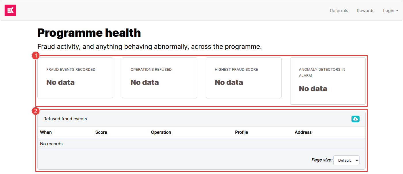 The same website page viewed by a visitor without access: metric cards say No data, there is no anomaly detector, and the table has no records