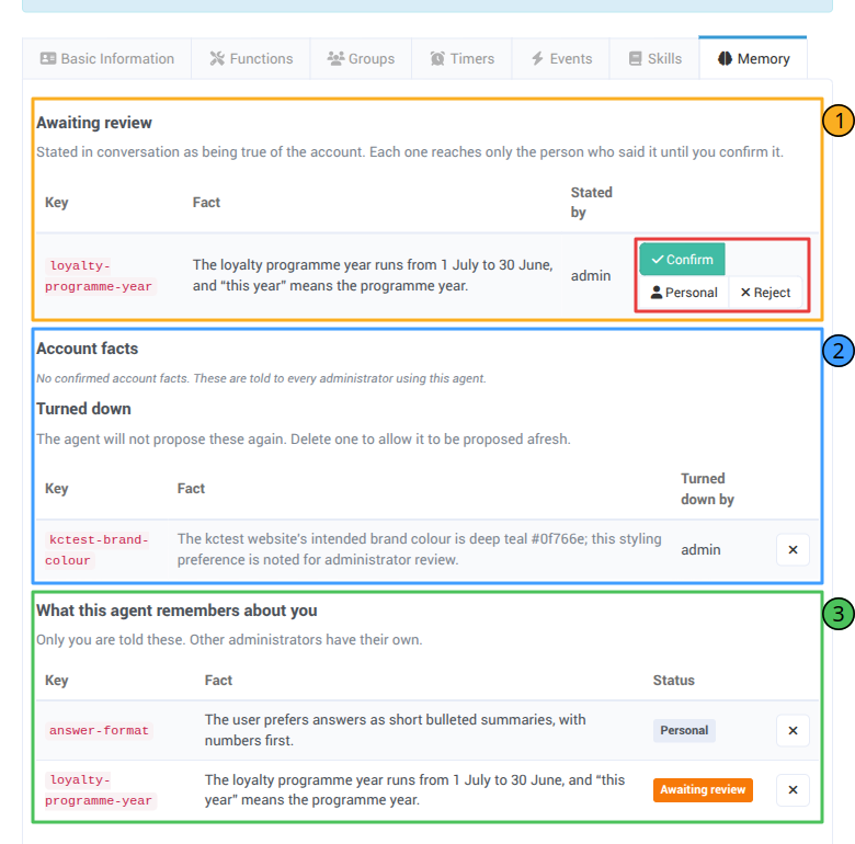 The Memory tab with an account fact awaiting review, a turned-down fact and the viewing administrator's own memories